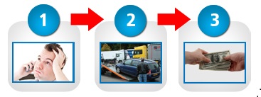 Get a Free Junk-Cars-Manhattan.com Online Quote